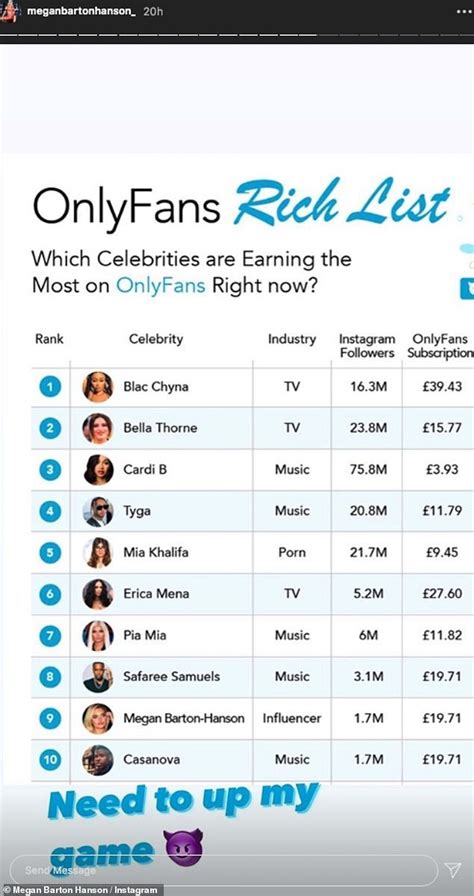 who is the most followed person on onlyfans|Top Onlyfans Earners (2024) 